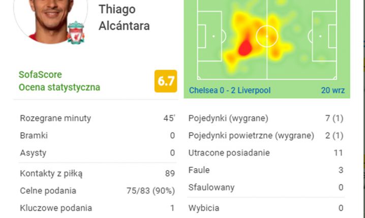 NIESAMOWITA statystyka Thiago w meczu z Chelsea...